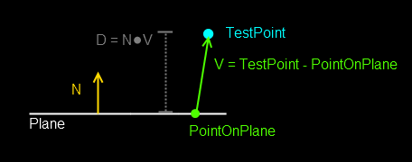 Half Space Test Case 1