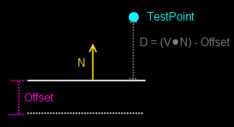 Half Space Test Case 2