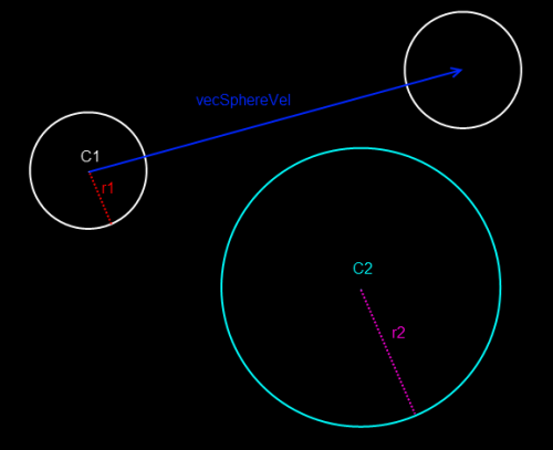 Moving Sphere to Sphere