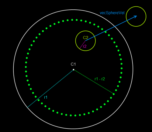 Moving Sphere to Containing Sphere's Edge