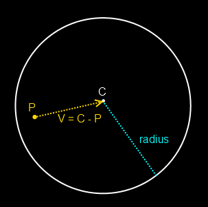 Point in Sphere