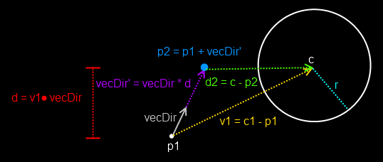 Ray to Sphere