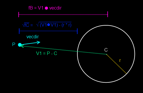 Ray to Sphere with time