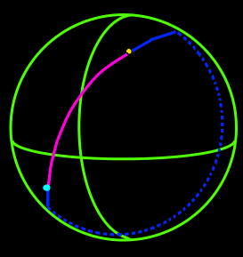 Spherical distance