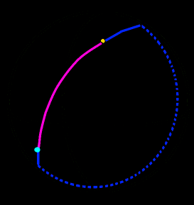 Spherical distance