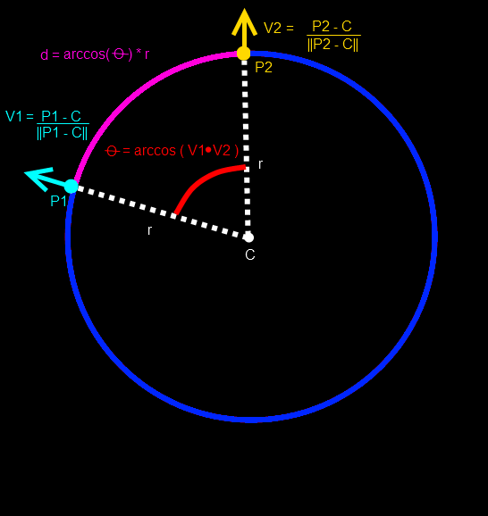 Spherical distance