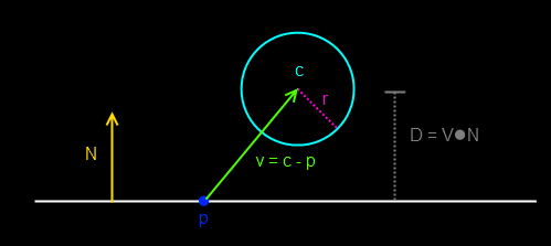 Sphere to Plane